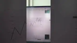 Торговля ничем не отличается от видеоигры.