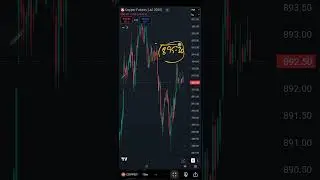 Copper MCX Levels and views on 28062025 | Technical Analysis | Intraday Trading | Trading Strategy