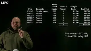 Inventory Valuation Methods
