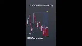 How to trade inversion Fair Value Gap