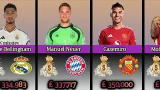 20 Highest Paid Footballers in Europe top 5 Leagues