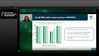 Discovery and engineering of a miniature CRISPR Cas type V L system