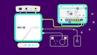 FTTC - FIbre to the Curb technology