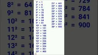 Square of numbers from 1 to 30 | 1-30 tak ka square #maths