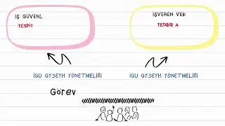 İş G&uuml;venliği Uzmanı İşveren Vekili Midir 🔴⚪️