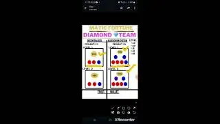 Matic Fortune mein hamy Kiya Karna hoga complete video dekhy