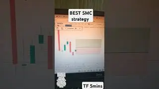 Best SMC strategy 2025 #shorts #trading #forex