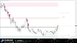 EURUSD Live Euro Analysis 24/7