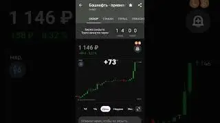 инвестиции в газ #new #trend #top #money #motivation #trending #gaming #nature #shorts #music