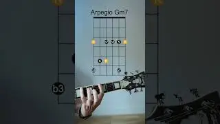 Arpegios de los acordes b&aacute;sicos de una tonalidad en la guitarra