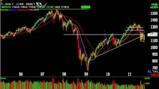 50-Period Weekly Moving Average