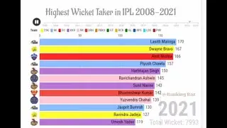 Highest Wicket Taker in IPL 2008-2021, Purple Cap Winner