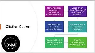 itation Gecko: Trace Research Like a Pro | Discover Cited & Citing Papers Instantly (Short)