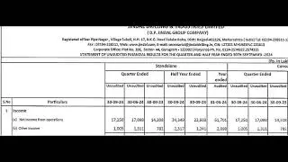 Jindal Drilling Results | Jindal Drilling | Jindal Drilling Share News | Jindal Drilling Q2 Results