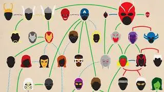 Biggest Marvel Family Trees Explained