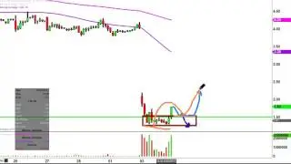 Celadon Group, Inc  - CGI Stock Chart Technical Analysis for 05-02-17