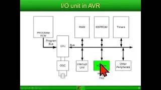 Module 6 : Microcontrôleur Atmega 328P et sa programmation en langage assembleur
