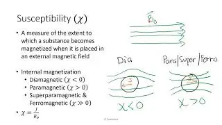Basic Electromagnetism for Magnetic Resonance Imaging