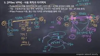 7.[IPSec VPN] - 개요, 아키텍처, 효과