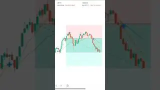 Premium decay ka asli khel | Option Buyer beware! || #stockmarket #trading