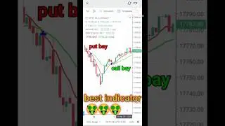 Is BankNifty Tomorrow The BEST Indicator for Option Trading & Intraday?live trading