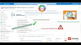 Как оценить риск в Azure || Что такое соответствие нормативным требованиям || Отчеты о соответствии и аудите | Defender