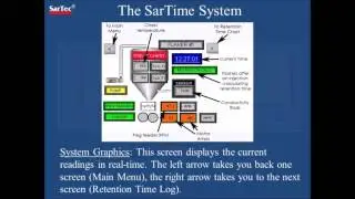 SarTime - Steamchest Retention Time Measurement System