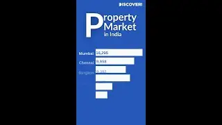 #shorts Property market price in india #india#property #money