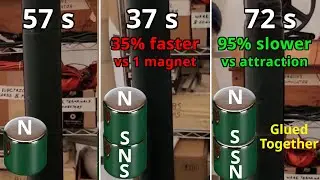 🔬#MESExperiments 49: Magnet Drop Tests Through a Copper Tube (Individual vs Attraction vs Repulsion)