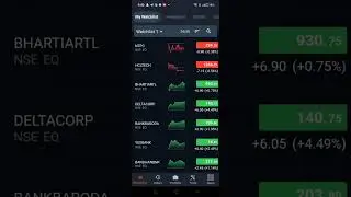 mana investment short term lo profits #deltacorp 20 points up #stockmarket #mytradelogic