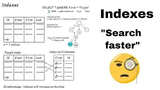 Database Indexes  | System Design Basics