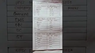 UPSC final cut off list 2024 || UPSC prelims cut off || #upsc #ias 💕#trending #viral #shorts