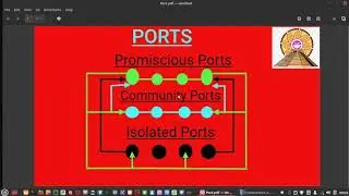 Private VLAN Ports explained