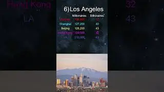 Top 10 Richest Cities Worldwide 2024 #millionaire #money
