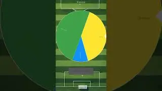 how Pele's career when he started his career on 2024-25 season part-5 | #pele #football #soccer