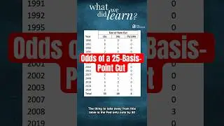Odds of a 25-Basis-Point Cut