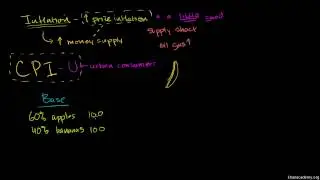 KhanAcademy  Video on Inflation