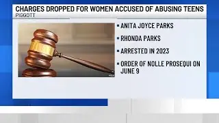 Charges dropped against women accused of imprisoning two teens