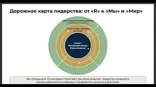 Как стать лидером, если ты «тихоня»? 10 стратегий успеха для подростков 🚀