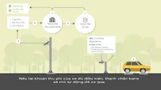 Clip Giới thiệu giải ph&aacute;p thu ph&iacute; kh&ocirc;ng dừng - Viettel ICT