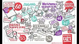 Der D21-Digital-Index 2020 / 2021 &ndash; Das Lagebild zur Digitalen Gesellschaft