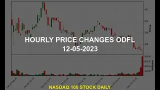 Old Dominion Freight Line, Inc. ODFL Stock Price Analysis Today