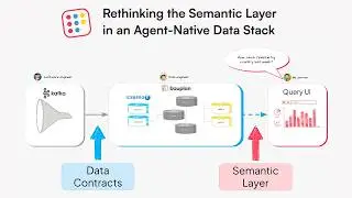 Rethinking the Semantic Layer in an Agent-Native Data Stack
