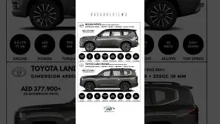 Nissan Patrol vs Toyota Land Cruiser, Real SUV King?, 4WD Beast Battle 🔥 #automobile #carshorts