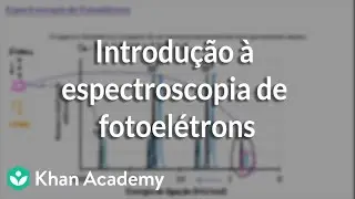 Introdução à espectroscopia de fotoelétrons