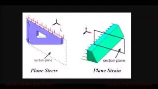 PLANE STRESS PLANE STRAIN