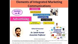 Advertising as an element of Communication Mix Lecture no.4 IMC