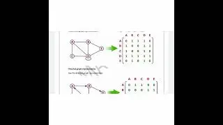 MCS-211 || SOLVED ASSIGNMENT 2021 || MCA_NEW || SMARTCOM