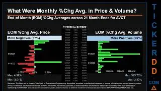 AVCT Price and Volume Analysis by 650 Day Look Back AVCT Stock Analysis for American Virtual Cloud S