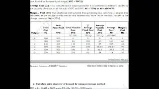 Business Economics for B.com 1 Semester TC FC VC MC numerical Problems no 2 solved